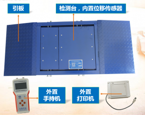 瀘州WCH780單板測滑台（電腦版小台體）